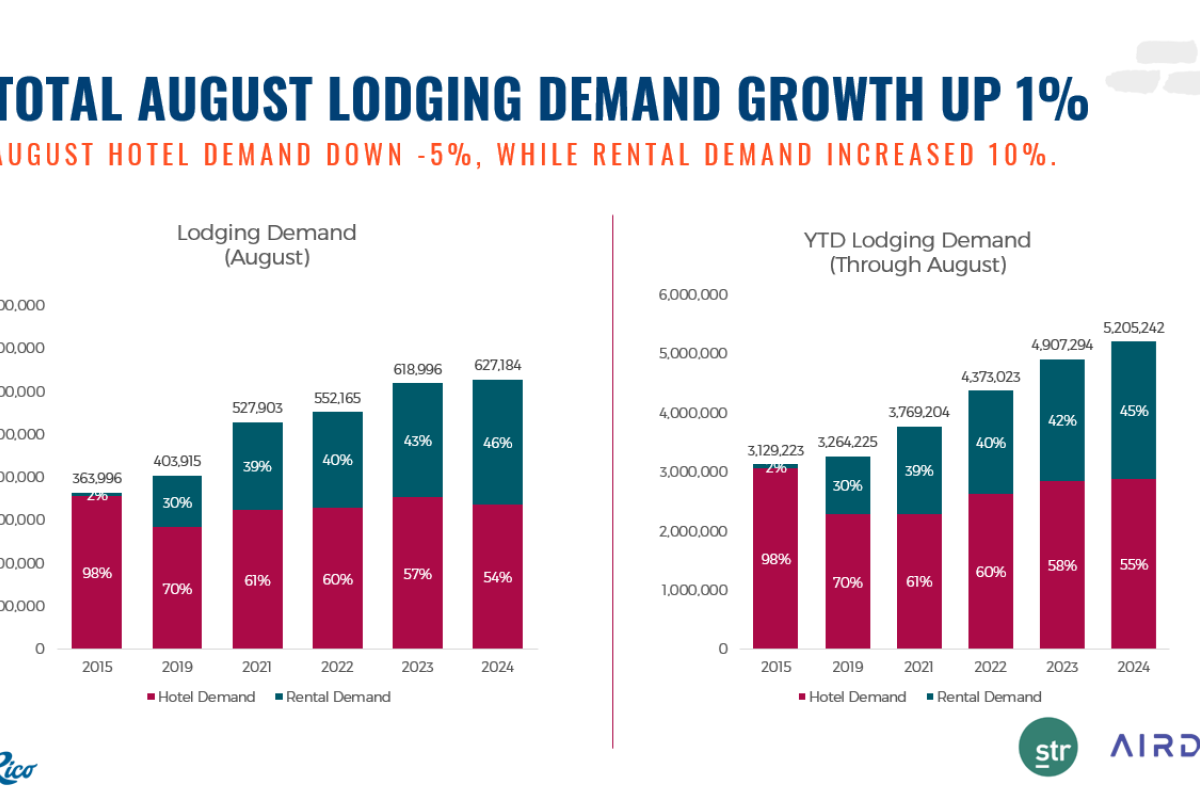 Research Update Graphic