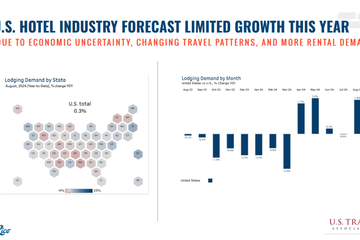 Research Graphic