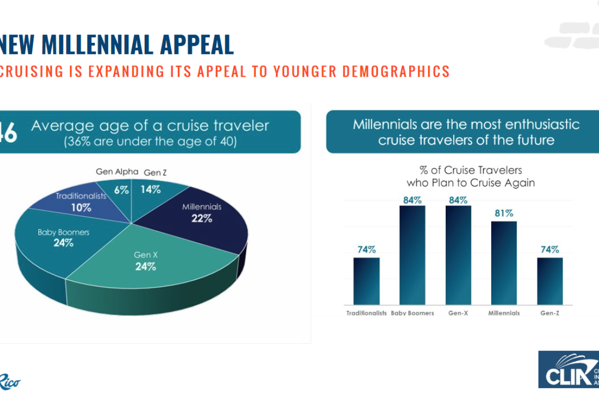 Research Graphic